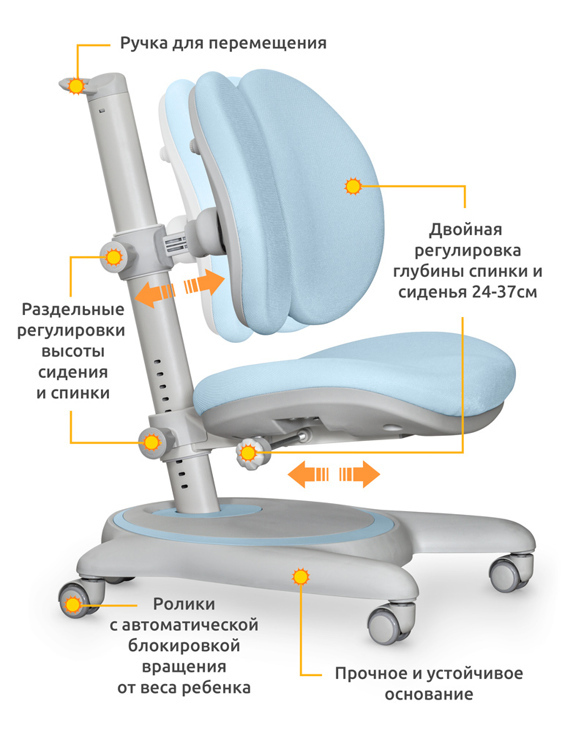 Комплект парта и кресло Mealux EVO-40 Lite